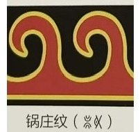 彝族锅庄纹来源图